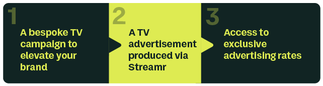 AdBoost benefits (1, 2, 3)